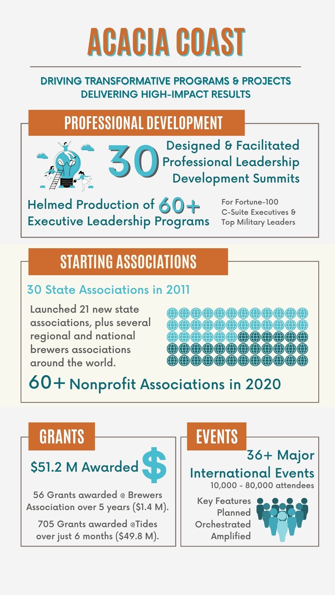 Achievements Infographic (1)