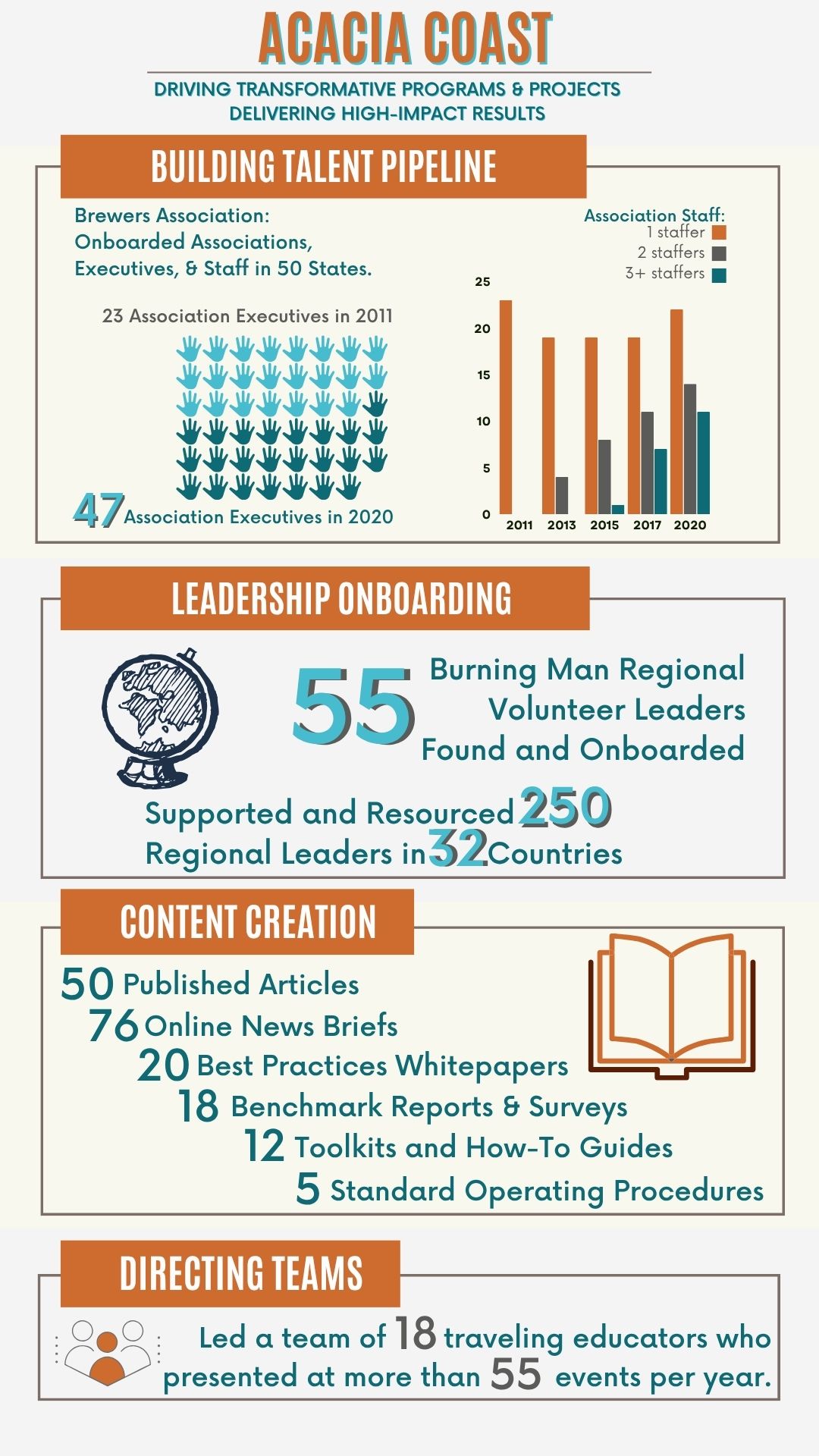 Achievements Infographic (2)